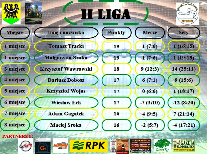2 liga po 1 K