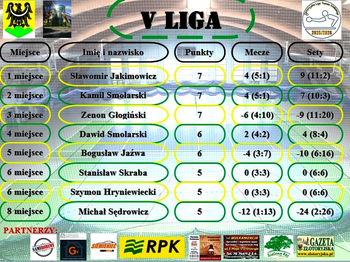 5 liga 1 k