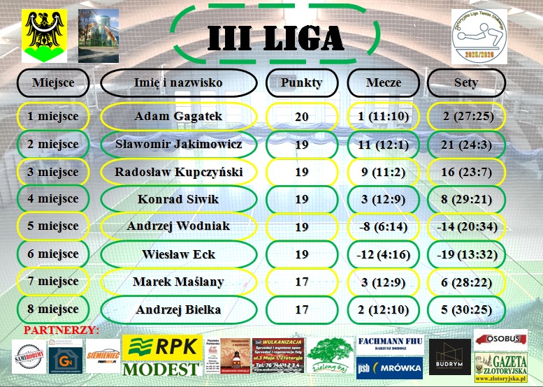 III liga