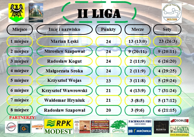 II liga