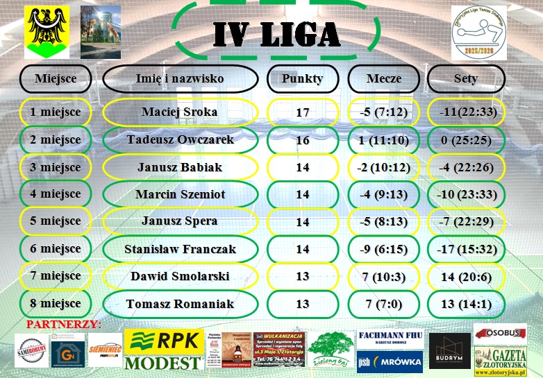 IV liga