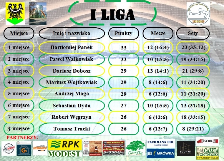 I liga