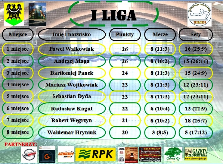 I liga po I K