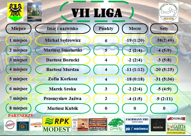 VII liga