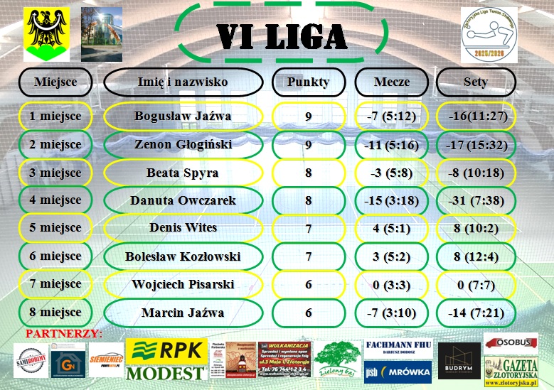 VI liga
