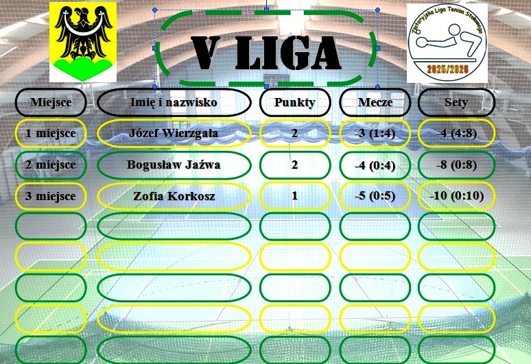 V liga tk